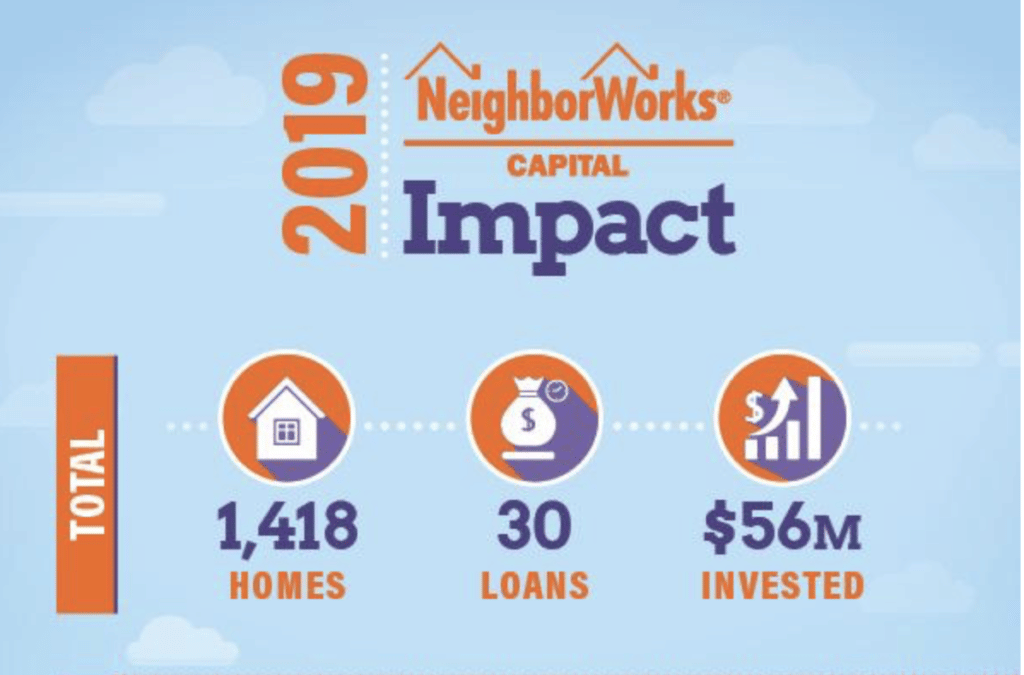 2019 Neighborworks Capital Impact